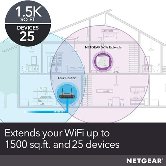 EUC NETGEAR WiFi Range Extender EX5000 - Coverage up to 1500 Sq.Ft. - Picture 3 of 7